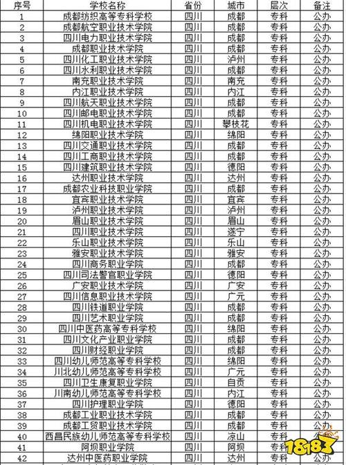 四川理工技师学院招生电话号码-四川理工技师学院怎么样贴吧？-第4张图片-职教招生网