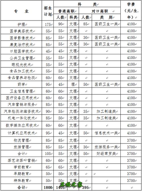广安职业技术学院招生简章-广安职业技术学院招生简章2024？-第1张图片-职教招生网
