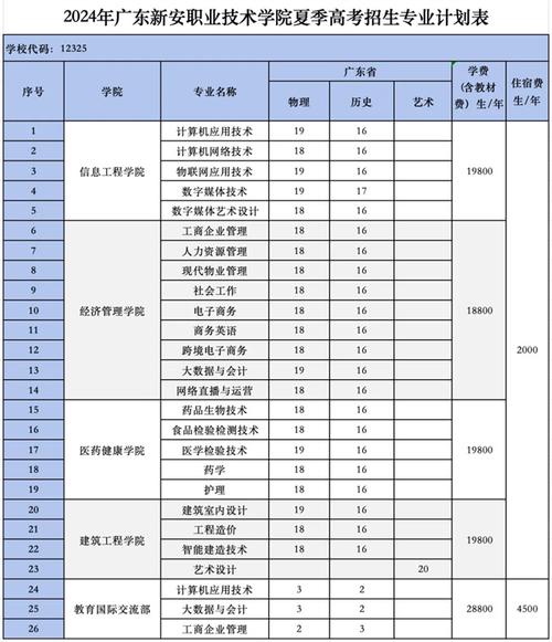 广安职业技术学院招生简章-广安职业技术学院招生简章2024？-第3张图片-职教招生网