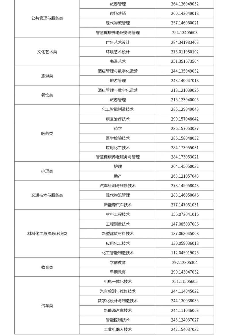 广安职业技术学院招生简章-广安职业技术学院招生简章2024？-第4张图片-职教招生网