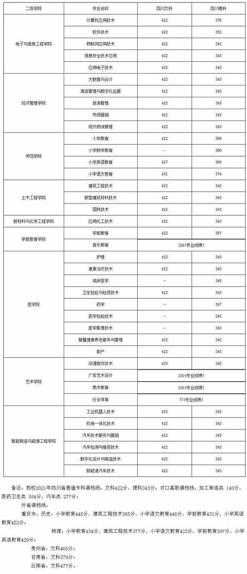 广安职业技术学院招生简章-广安职业技术学院招生简章2024？-第5张图片-职教招生网