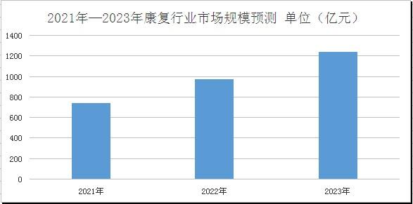 康复治疗专业就业前景_康复治疗专业就业前景和就业方向-第2张图片-职教招生网 康复治疗专业就业前景_康复治疗专业就业前景和就业方向-第2张图片-职教招生网