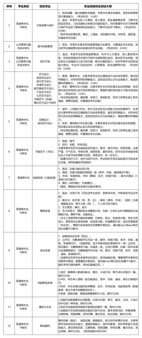 四川艺术职业学院中专招生，四川艺术职业学校2021招生-第1张图片-职教招生网
