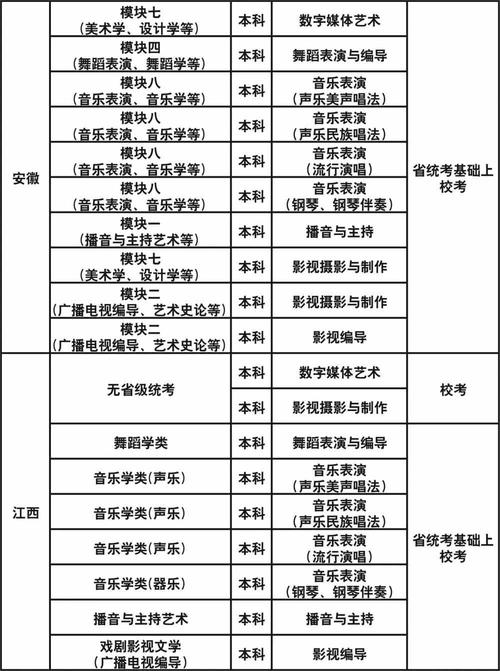 四川艺术职业学院中专招生，四川艺术职业学校2021招生-第3张图片-职教招生网