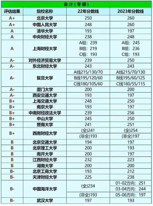 会计专业分数低的学校-会计专业分数低的学校有哪些?-第1张图片-职教招生网 会计专业分数低的学校-会计专业分数低的学校有哪些?-第1张图片-职教招生网
