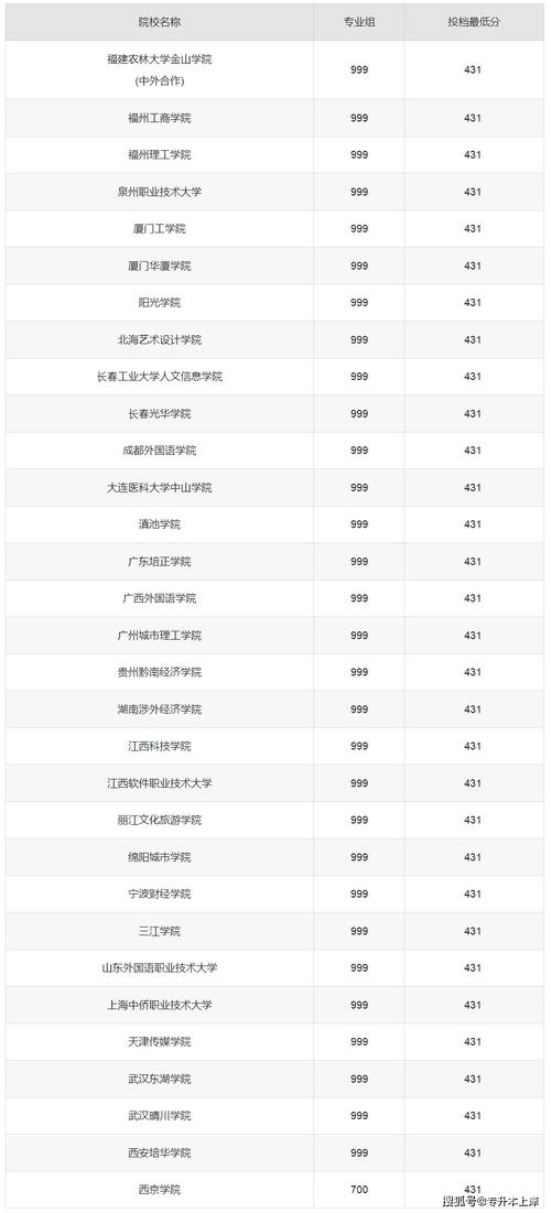 会计专业分数低的学校-会计专业分数低的学校有哪些?-第2张图片-职教招生网 会计专业分数低的学校-会计专业分数低的学校有哪些?-第2张图片-职教招生网