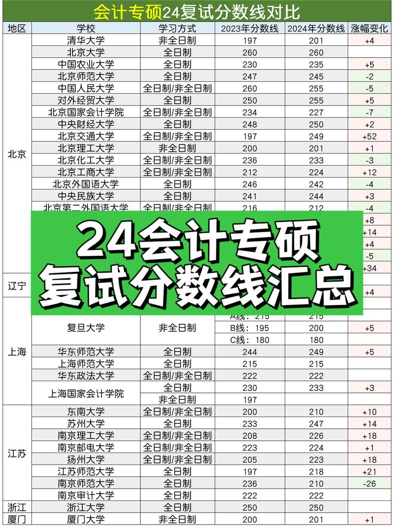 会计专业分数低的学校-会计专业分数低的学校有哪些?-第3张图片-职教招生网 会计专业分数低的学校-会计专业分数低的学校有哪些?-第3张图片-职教招生网