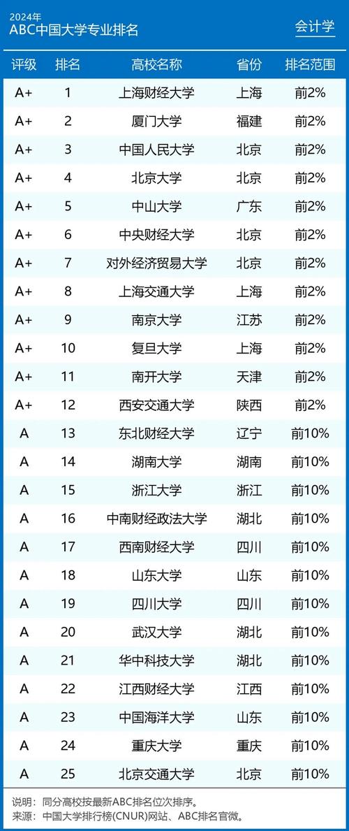 会计专业分数低的学校-会计专业分数低的学校有哪些?-第4张图片-职教招生网 会计专业分数低的学校-会计专业分数低的学校有哪些?-第4张图片-职教招生网