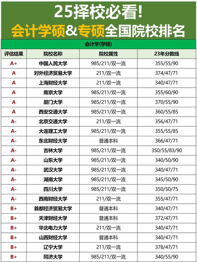 会计专业分数低的学校-会计专业分数低的学校有哪些?-第5张图片-职教招生网 会计专业分数低的学校-会计专业分数低的学校有哪些?-第5张图片-职教招生网