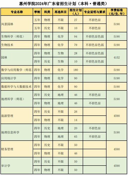 惠州理工职业技术学校招生简章,惠州理工职业技术学校是公立学校吗-第1张图片-职教招生网 惠州理工职业技术学校招生简章,惠州理工职业技术学校是公立学校吗-第1张图片-职教招生网