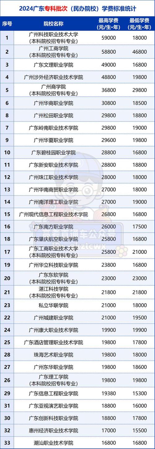 惠州理工职业技术学校招生简章,惠州理工职业技术学校是公立学校吗-第4张图片-职教招生网 惠州理工职业技术学校招生简章,惠州理工职业技术学校是公立学校吗-第4张图片-职教招生网