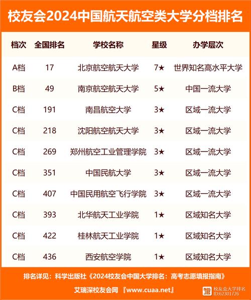 航空旅游学校招生,航空旅游学校招生简章-第2张图片-职教招生网 航空旅游学校招生,航空旅游学校招生简章-第2张图片-职教招生网