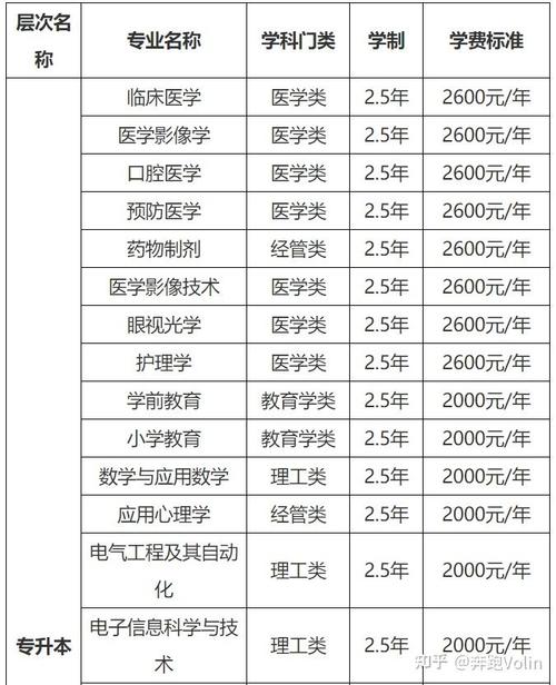 航空旅游学校招生,航空旅游学校招生简章-第3张图片-职教招生网 航空旅游学校招生,航空旅游学校招生简章-第3张图片-职教招生网