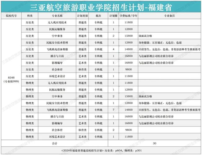 航空旅游学校招生,航空旅游学校招生简章-第5张图片-职教招生网 航空旅游学校招生,航空旅游学校招生简章-第5张图片-职教招生网