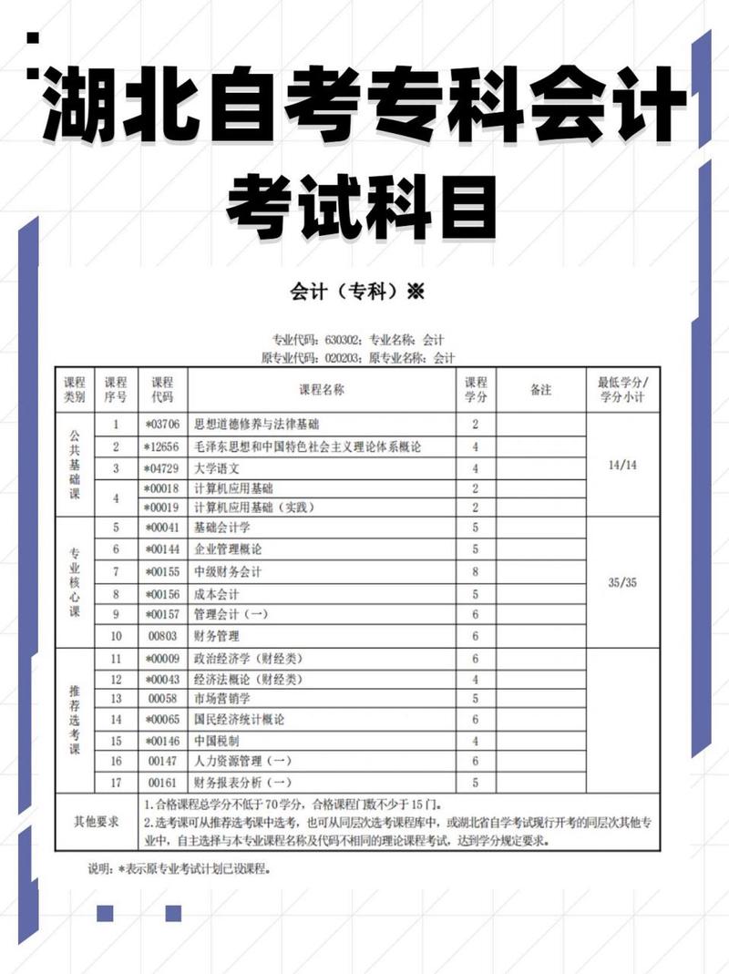 会计职业专业学校-会计专业职业学院?-第1张图片-职教招生网 会计职业专业学校-会计专业职业学院?-第1张图片-职教招生网