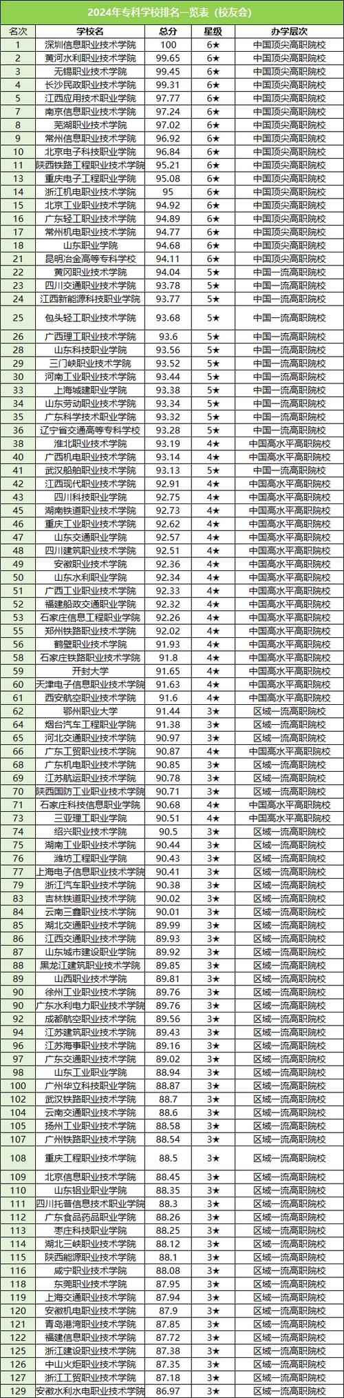 会计职业专业学校-会计专业职业学院?-第2张图片-职教招生网 会计职业专业学校-会计专业职业学院?-第2张图片-职教招生网