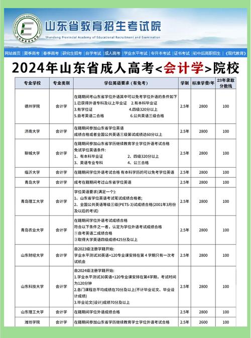 会计职业专业学校-会计专业职业学院?-第3张图片-职教招生网 会计职业专业学校-会计专业职业学院?-第3张图片-职教招生网