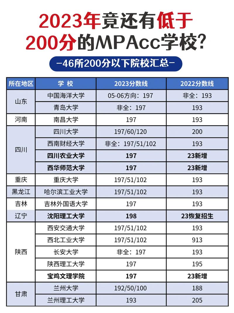 会计职业专业学校-会计专业职业学院?-第4张图片-职教招生网 会计职业专业学校-会计专业职业学院?-第4张图片-职教招生网