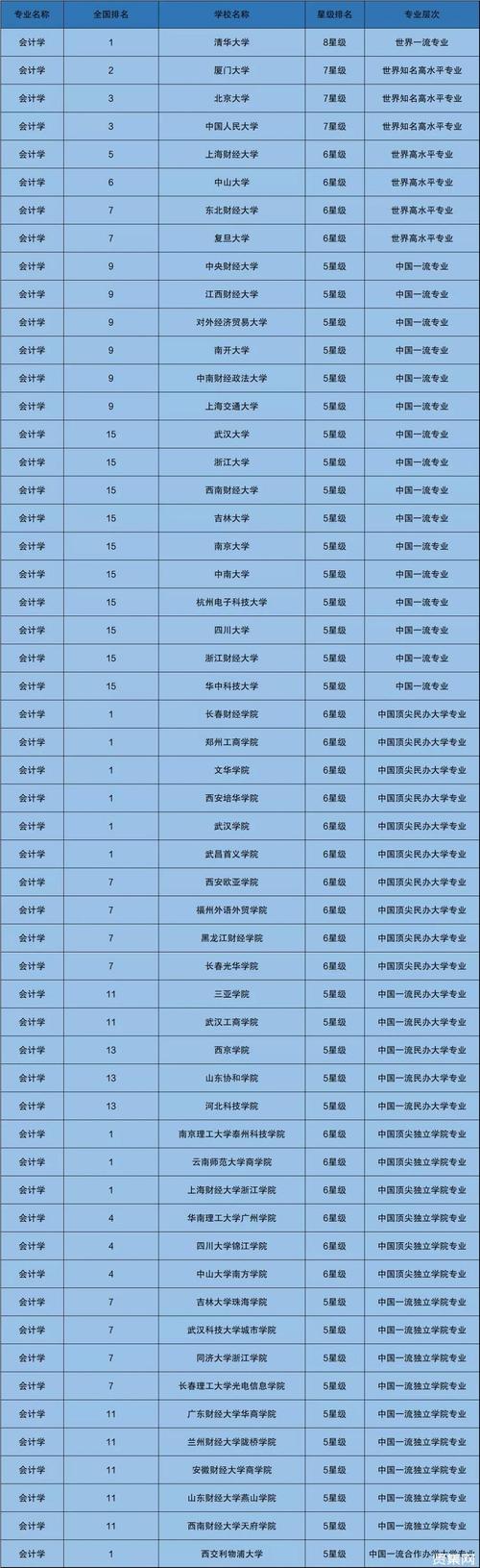 会计职业专业学校-会计专业职业学院?-第5张图片-职教招生网 会计职业专业学校-会计专业职业学院?-第5张图片-职教招生网