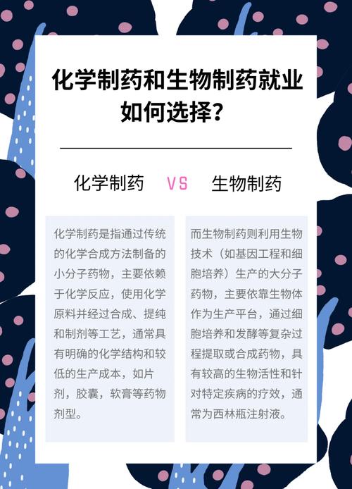 药品生产技术专业就业方向及前景_药品生产技术专业前景如何-第5张图片-职教招生网 药品生产技术专业就业方向及前景_药品生产技术专业前景如何-第5张图片-职教招生网
