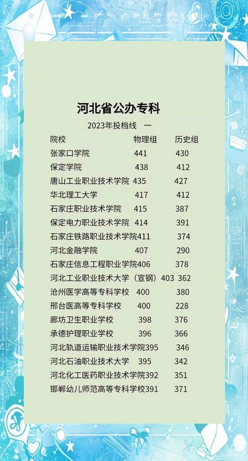 高等专科空乘学校-专科空乘院校？-第3张图片-职教招生网