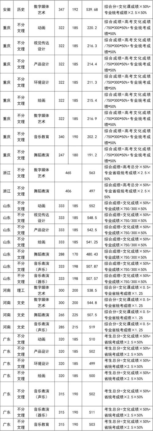 环境艺术设计类学校-环境艺术设计类学校排名？-第2张图片-职教招生网