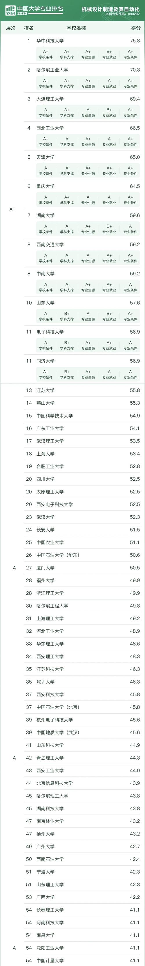 环境艺术设计类学校-环境艺术设计类学校排名？-第3张图片-职教招生网