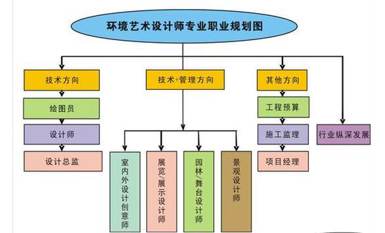 环境艺术设计类学校-环境艺术设计类学校排名？-第6张图片-职教招生网