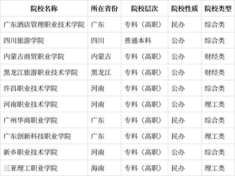 中西式面点大专学校,中西面点专业大专排名-第4张图片-职教招生网 中西式面点大专学校,中西面点专业大专排名-第4张图片-职教招生网