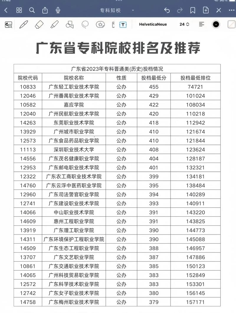 中西式面点大专学校,中西面点专业大专排名-第5张图片-职教招生网 中西式面点大专学校,中西面点专业大专排名-第5张图片-职教招生网
