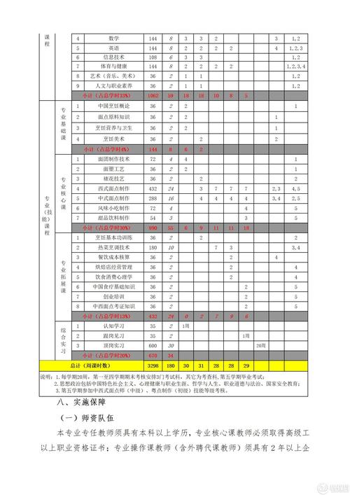 中西式面点大专学校,中西面点专业大专排名-第6张图片-职教招生网 中西式面点大专学校,中西面点专业大专排名-第6张图片-职教招生网