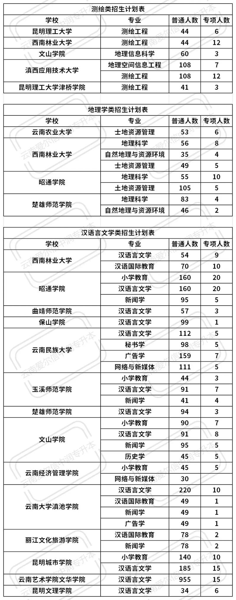 楚雄市职业高级中学招生简章_楚雄市职业高级中学招生简章电话-第3张图片-职教招生网 楚雄市职业高级中学招生简章_楚雄市职业高级中学招生简章电话-第3张图片-职教招生网