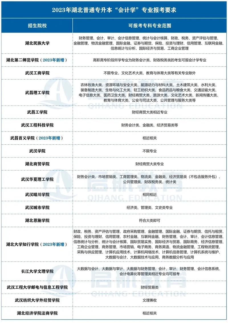 会计分为哪些专业_会计有几种专业-第1张图片-职教招生网