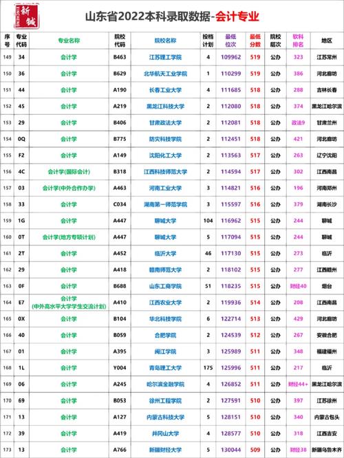 会计分为哪些专业_会计有几种专业-第4张图片-职教招生网