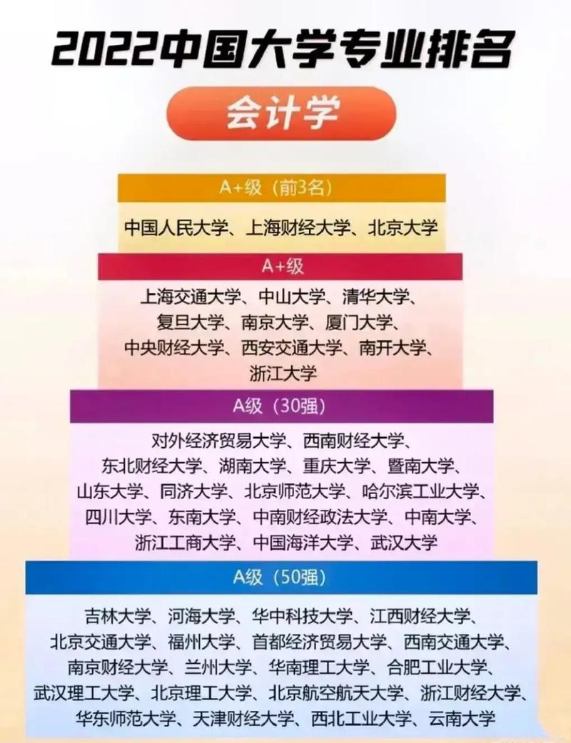 会计分为哪些专业_会计有几种专业-第6张图片-职教招生网
