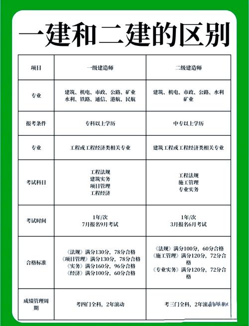 工程造价专业属于理工类吗，工程造价是否理工类-第1张图片-职教招生网