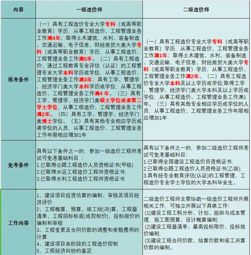 工程造价专业属于理工类吗，工程造价是否理工类-第5张图片-职教招生网
