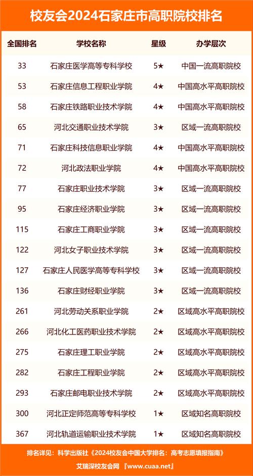 空乘专业的专科学校-空乘专业的专科院校？-第5张图片-职教招生网