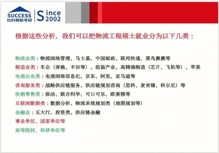 铁道物流管理就业方向,铁道物流管理就业前景-第4张图片-职教招生网 铁道物流管理就业方向,铁道物流管理就业前景-第4张图片-职教招生网