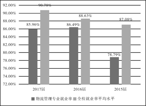 铁道物流管理就业方向,铁道物流管理就业前景-第5张图片-职教招生网 铁道物流管理就业方向,铁道物流管理就业前景-第5张图片-职教招生网