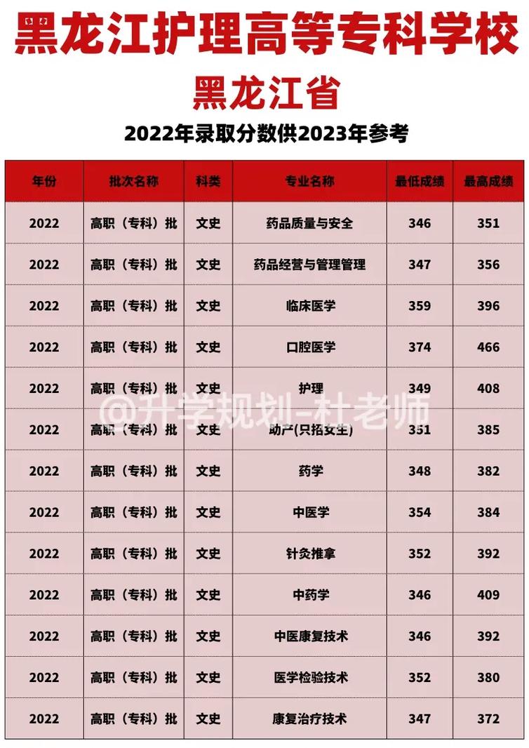 学护理的专业学校_学护理专业学校会给学生安排接种什么疫苗-第3张图片-职教招生网 学护理的专业学校_学护理专业学校会给学生安排接种什么疫苗-第3张图片-职教招生网
