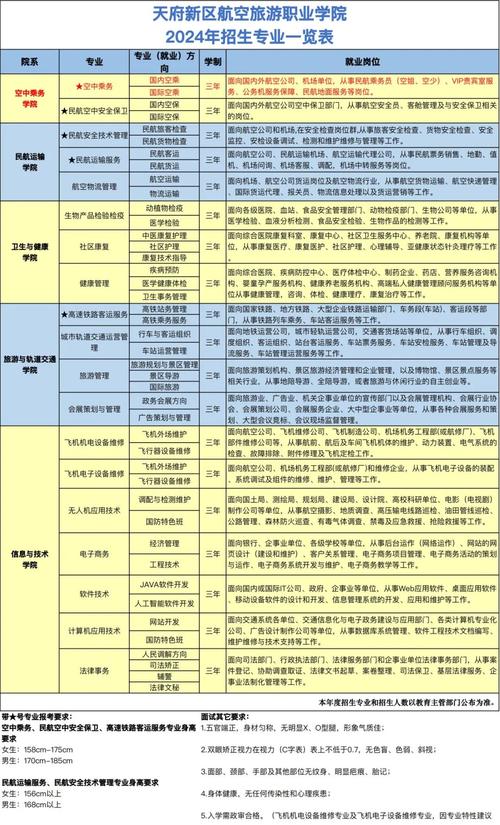 空中乘务学校专业_空中乘务所学专业-第2张图片-职教招生网 空中乘务学校专业_空中乘务所学专业-第2张图片-职教招生网