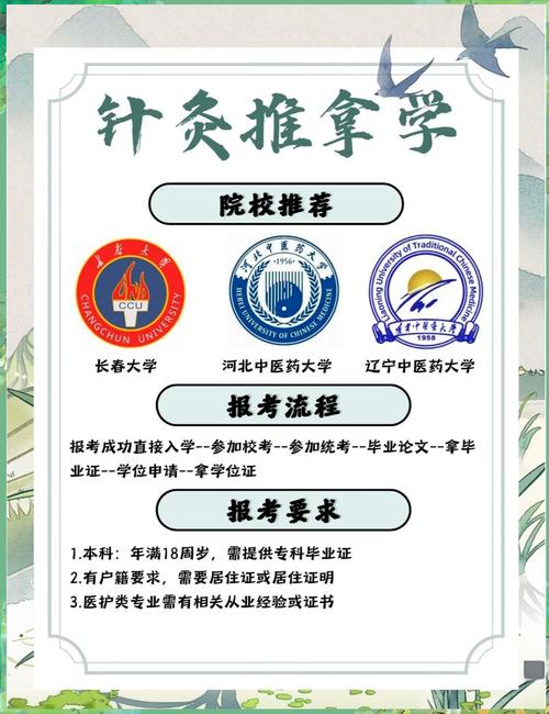 针灸推拿专业专科学校_针灸推拿专业大专学校-第6张图片-职教招生网