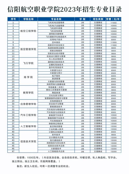 信阳航空服务学校专业,信阳航空服务学校有什么专业-第2张图片-职教招生网 信阳航空服务学校专业,信阳航空服务学校有什么专业-第2张图片-职教招生网
