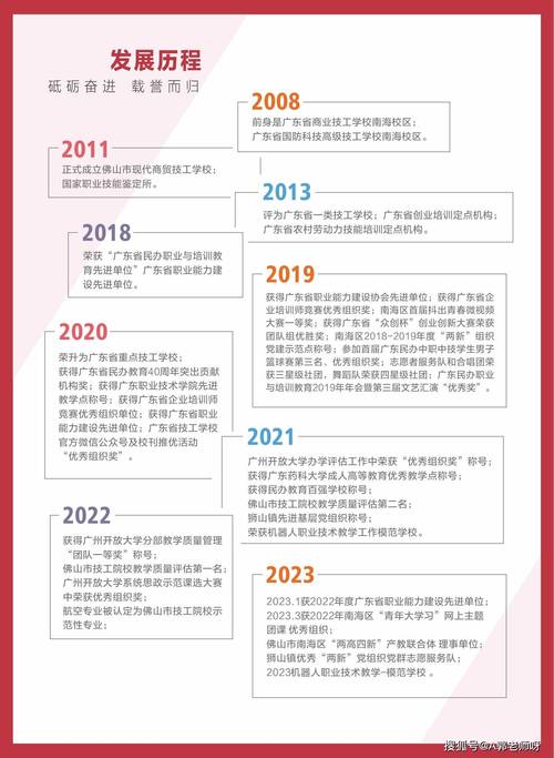 现代商贸技工学校招生-现代商贸技术学校？-第1张图片-职教招生网