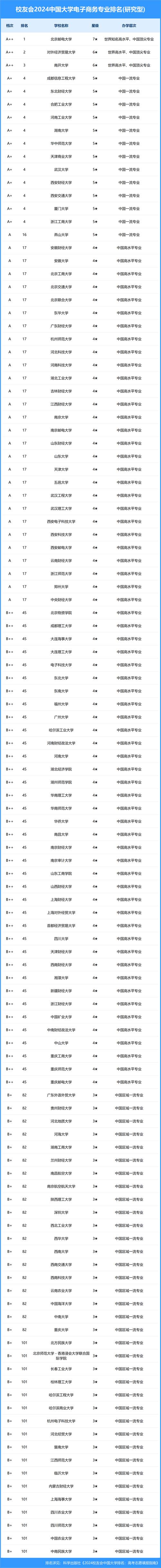 电子商务专业中职学校_电子商务高职高专学校-第1张图片-职教招生网 电子商务专业中职学校_电子商务高职高专学校-第1张图片-职教招生网