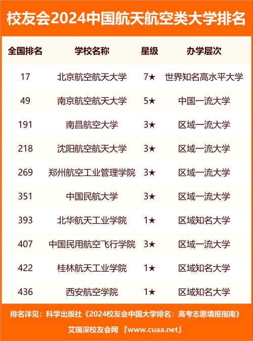 有航空服务专业的学校，航空服务专业的学校分数线最低是多少-第1张图片-职教招生网