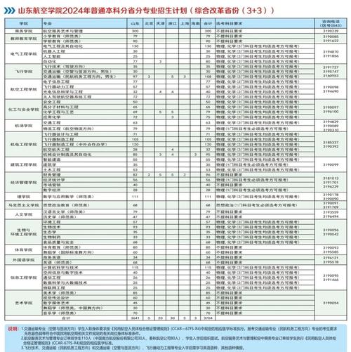 有航空服务专业的学校，航空服务专业的学校分数线最低是多少-第4张图片-职教招生网