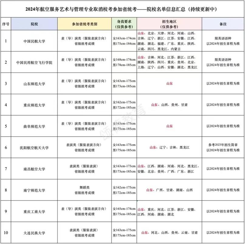 有航空服务专业的学校，航空服务专业的学校分数线最低是多少-第5张图片-职教招生网