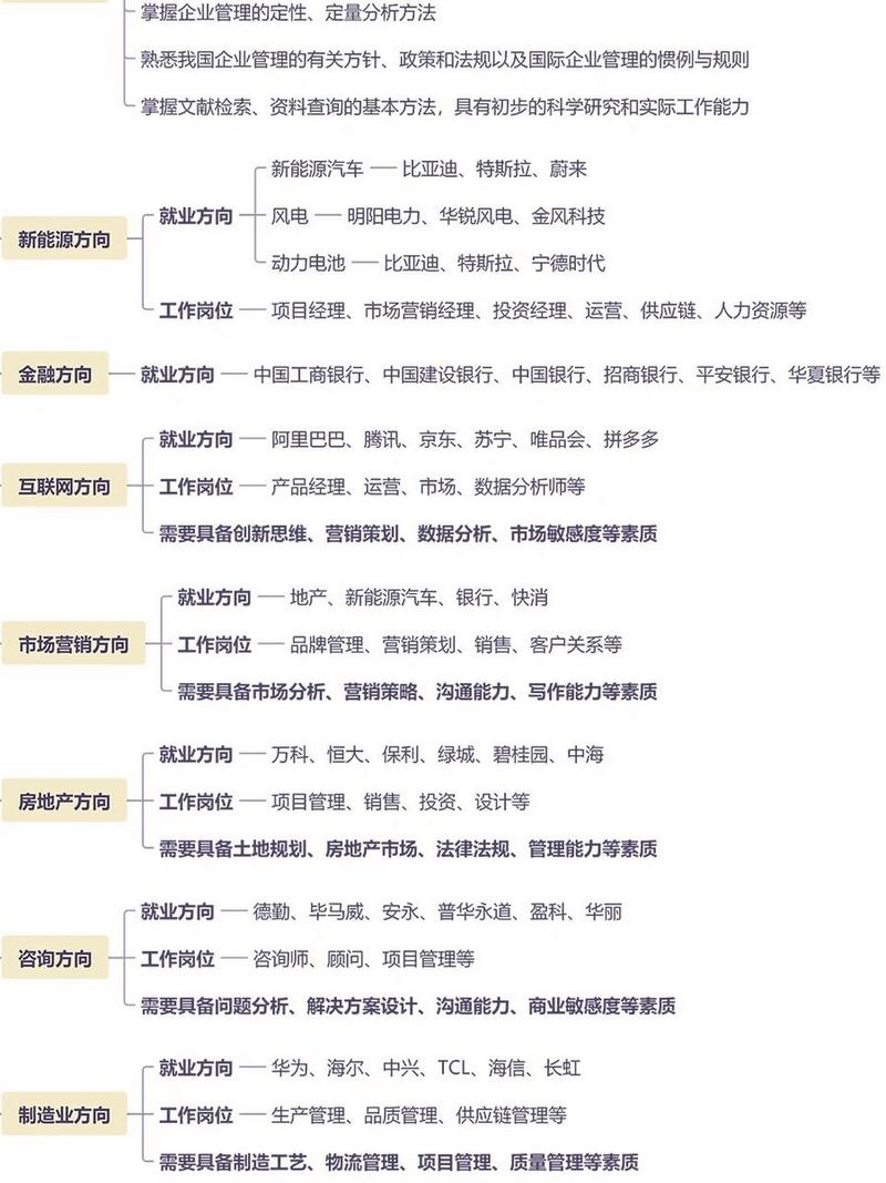关于工商管理专业都有哪些的信息-第6张图片-职教招生网